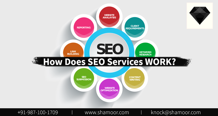 Seo Services